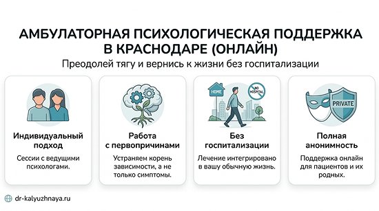 Инфографика об амбулаторной психологической поддержке онлайн в Новочеркасске. 4 ключевых преимущества: индивидуальный подход, работа с первопричинами, без госпитализации, полная анонимность.
